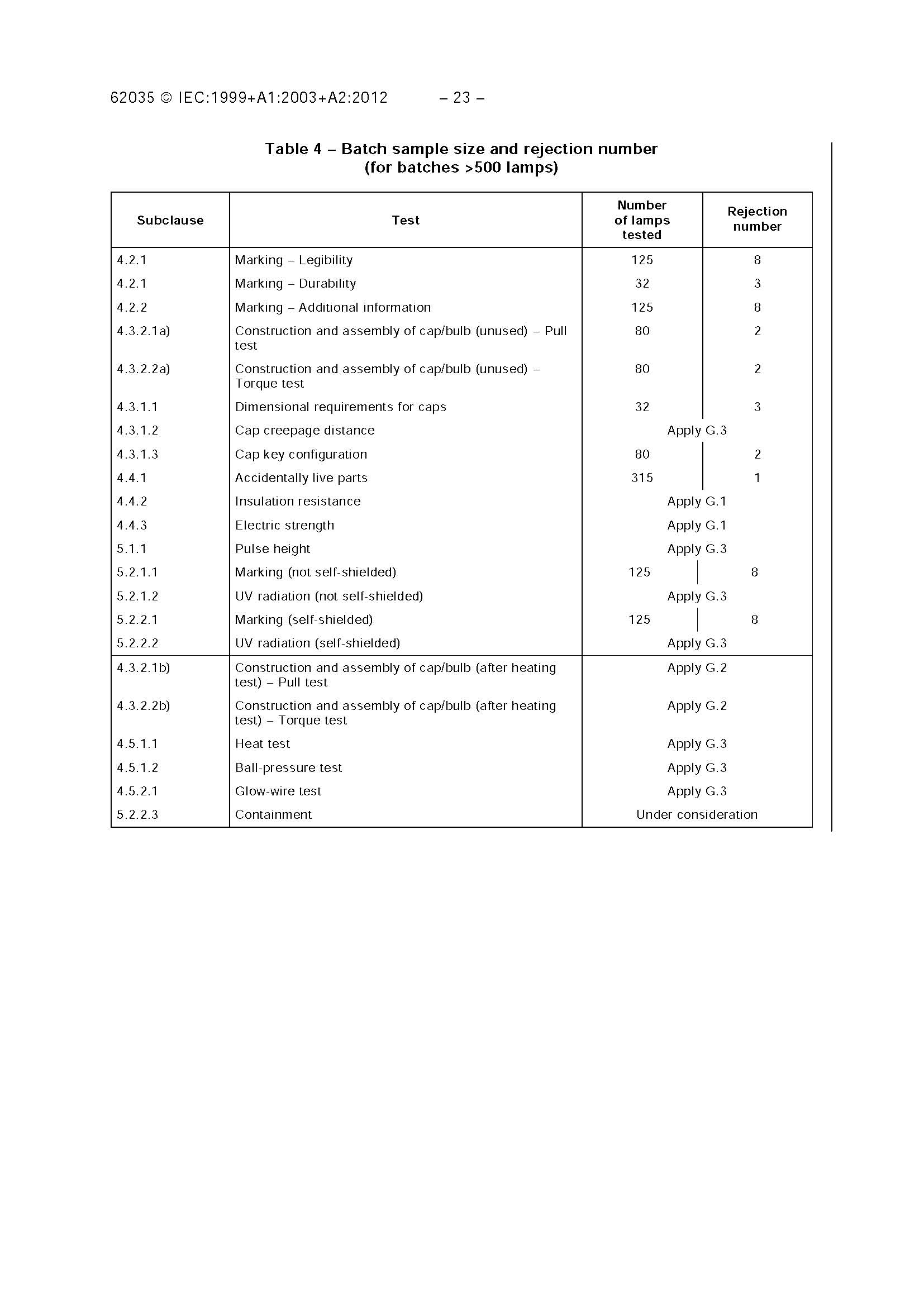 IEC 62035-2012